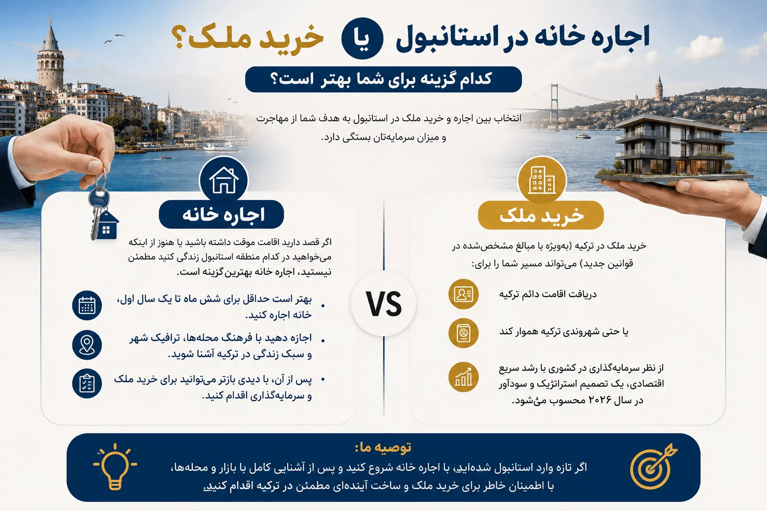اجاره خانه در استانبول بهتر است یا خرید ملک